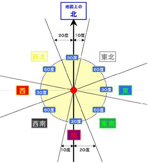 東方向|正確な方位の求め方